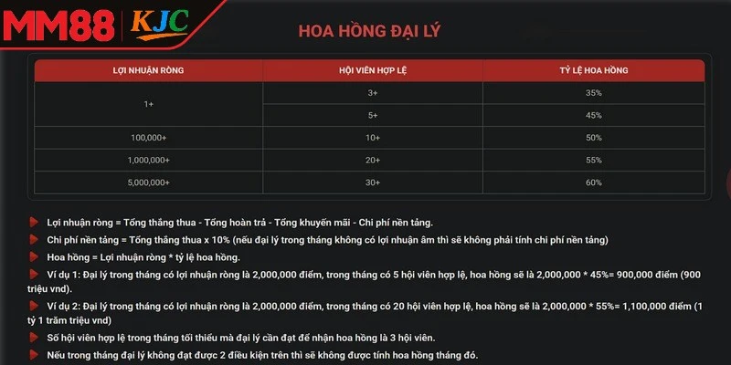 Lợi ích nhận được khi trở thành đại lý MM88 chính thức